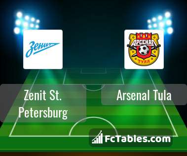 Podgląd zdjęcia Zenit St Petersburg - Arsenal Tula