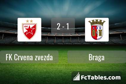 Preview image FK Crvena zvezda - Braga