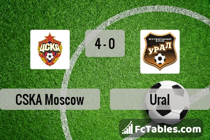 Preview image CSKA Moscow - Ural
