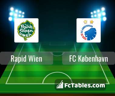 Rapid Wien Vs Fc Kobenhavn H2h 10 Jul 2021 Head To Head Stats Prediction [ 316 x 379 Pixel ]