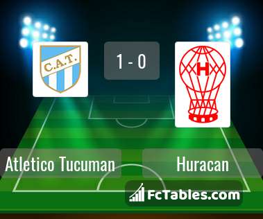 Atletico Tucuman Vs Huracan H2h 23 Jul 2021 Head To Head Stats Prediction