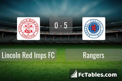 Podgląd zdjęcia Lincoln Red Imps FC - Rangers