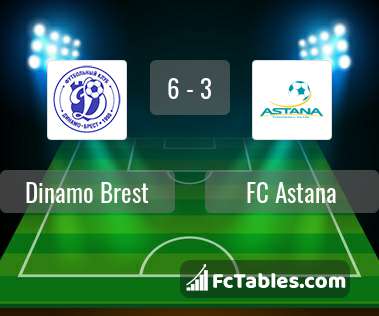 Preview image Dinamo Brest - FC Astana
