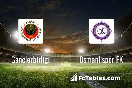 Preview image Genclerbirligi - Osmanlispor FK