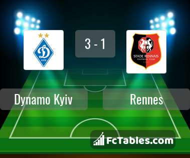 Podgląd zdjęcia Dynamo Kijów - Rennes