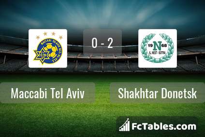 Preview image Maccabi Tel Aviv - Shakhtar Donetsk