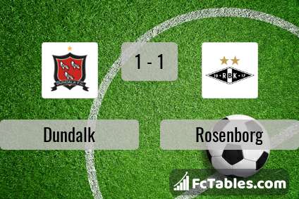 Preview image Dundalk - Rosenborg