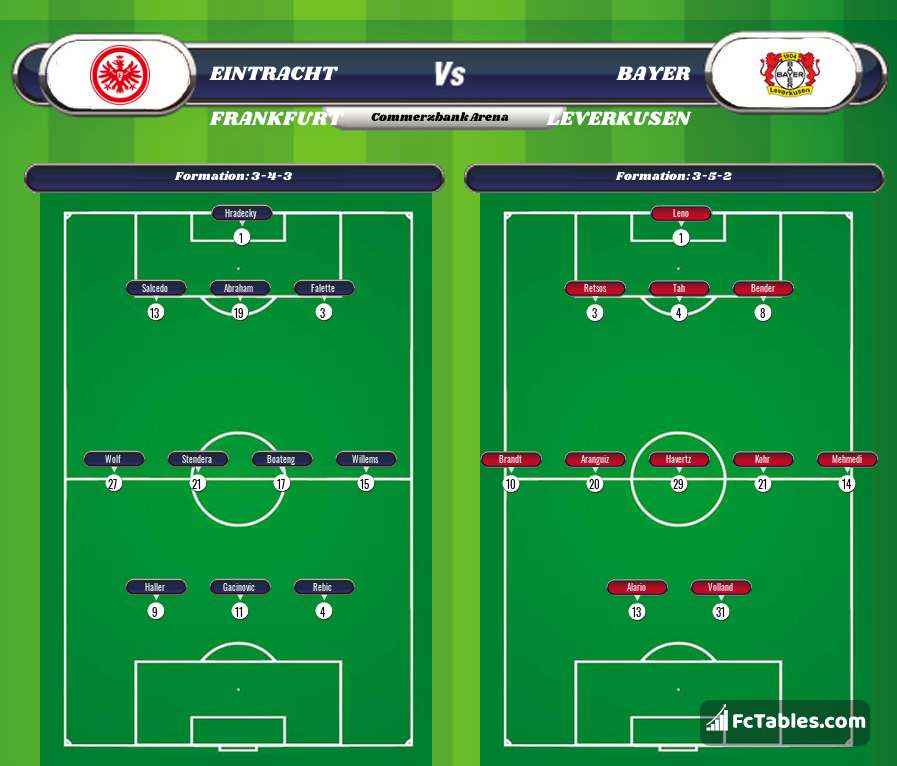 Preview image Eintracht Frankfurt - Bayer Leverkusen