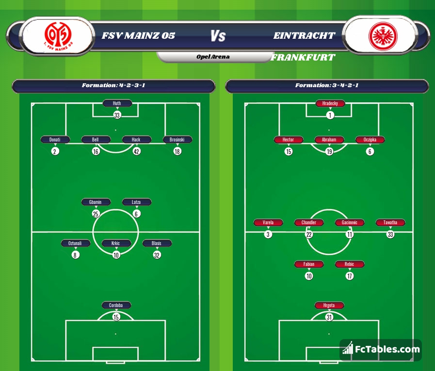 Preview image FSV Mainz - Eintracht Frankfurt