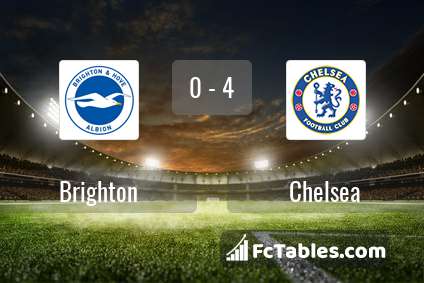 Podgląd zdjęcia Brighton & Hove Albion - Chelsea