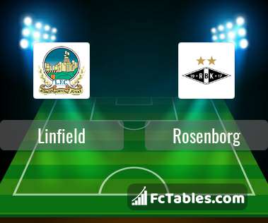 Anteprima della foto Linfield - Rosenborg