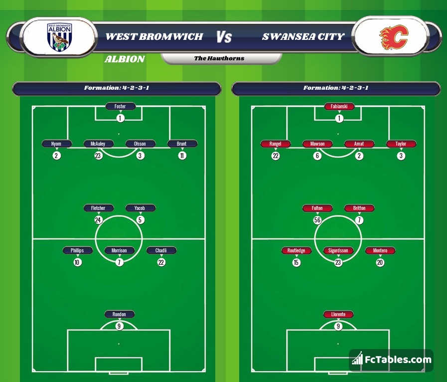 Preview image West Bromwich Albion - Swansea