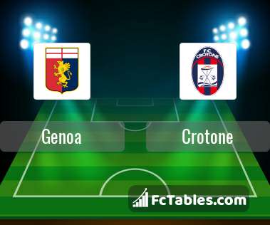 Preview image Genoa - Crotone