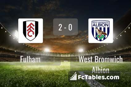 Preview image Fulham - West Bromwich Albion