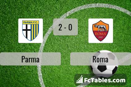 Preview image Parma - Roma