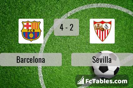 Podgląd zdjęcia FC Barcelona - Sevilla FC