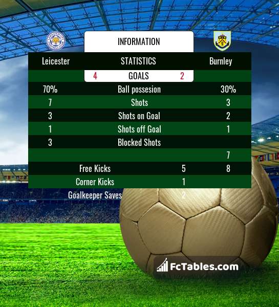 Preview image Leicester - Burnley