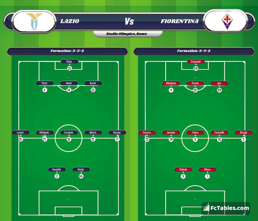 Preview image Lazio - Fiorentina