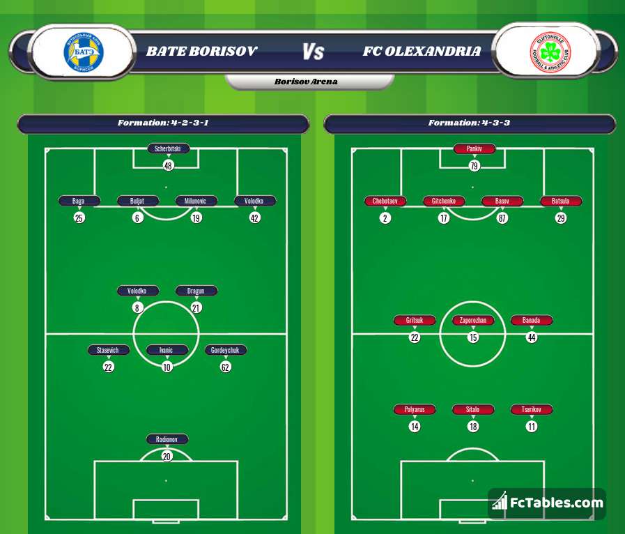 Preview image BATE Borisov - FC Olexandria