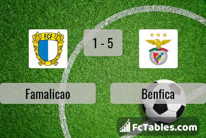 Preview image Famalicao - Benfica