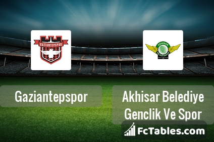 Preview image Gaziantepspor - Akhisar Belediyespor
