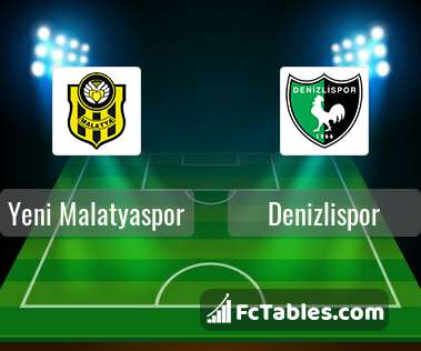 Preview image Yeni Malatyaspor - Denizlispor