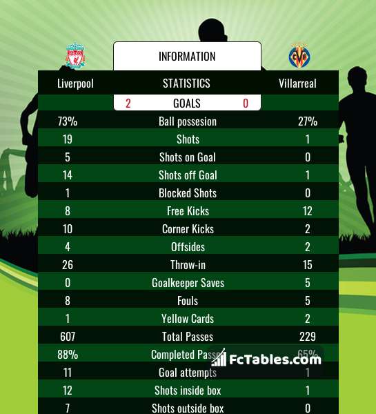 Preview image Liverpool - Villarreal