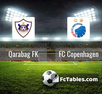 Podgląd zdjęcia FK Karabach - FC Kopenhaga