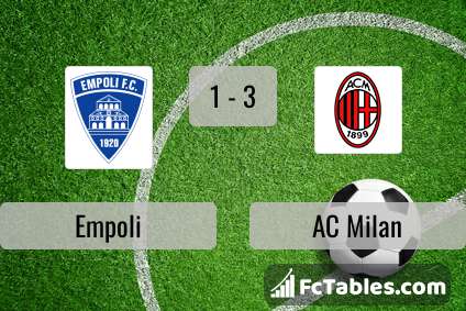 Preview image Empoli - AC Milan