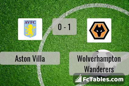 Podgląd zdjęcia Aston Villa - Wolverhampton Wanderers