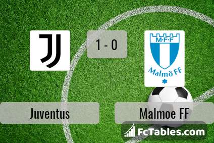 Preview image Juventus - Malmoe FF