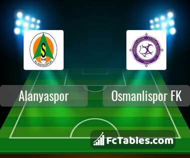 Podgląd zdjęcia Alanyaspor - Osmanlispor FK