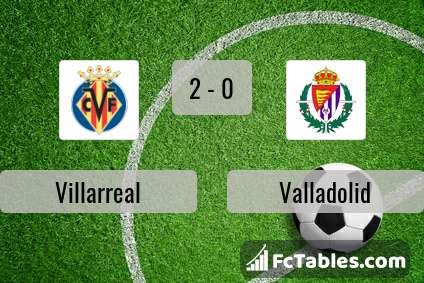 Podgląd zdjęcia Villarreal - Valladolid