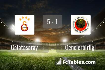Podgląd zdjęcia Galatasaray Stambuł - Genclerbirligi