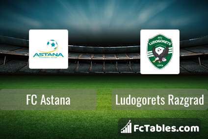 Preview image FC Astana - Ludogorets Razgrad