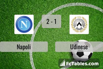 Preview image Napoli - Udinese