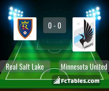 Preview image Real Salt Lake - Minnesota United