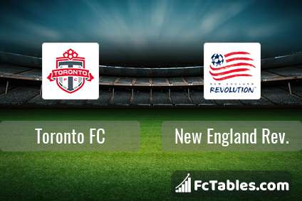 Preview image Toronto FC - New England Rev.