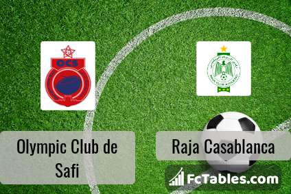 Olympic Club De Safi Vs Raja Casablanca H2h 17 Jul 21 Head To Head Stats Prediction