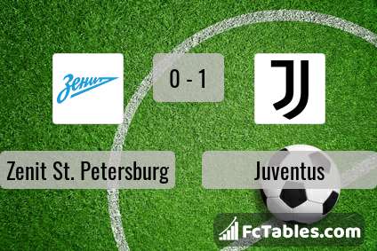 Preview image Zenit St. Petersburg - Juventus