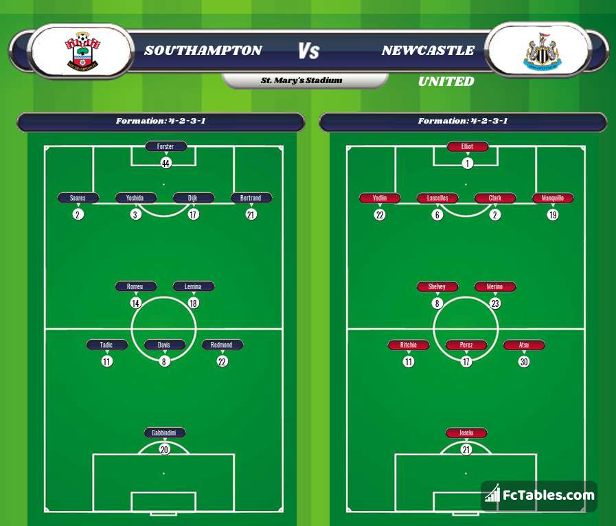 Preview image Southampton - Newcastle United