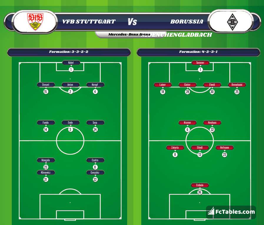 Anteprima della foto VfB Stuttgart - Borussia Moenchengladbach