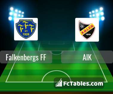 Preview image Falkenbergs FF - AIK