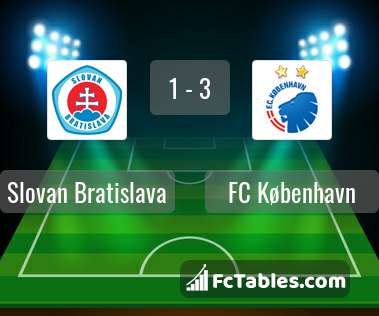 Preview image Slovan Bratislava - FC København