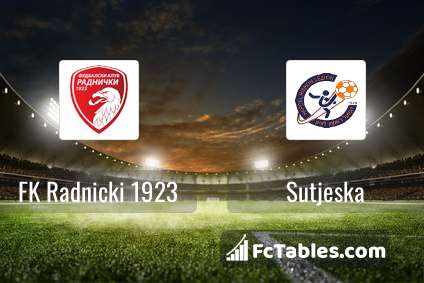 FK Cukaricki vs FK Radnicki 1923 Predictions