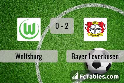 Podgląd zdjęcia VfL Wolfsburg - Bayer Leverkusen