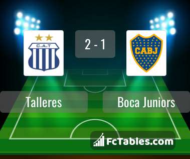 Talleres Remedios Reserves - Fixtures, tables & standings, players