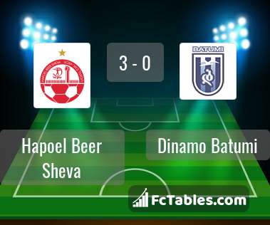 Anteprima della foto Hapoel Beer Sheva - Dinamo Batumi