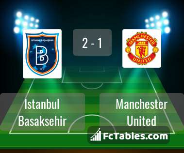 Preview image Istanbul Basaksehir - Manchester United