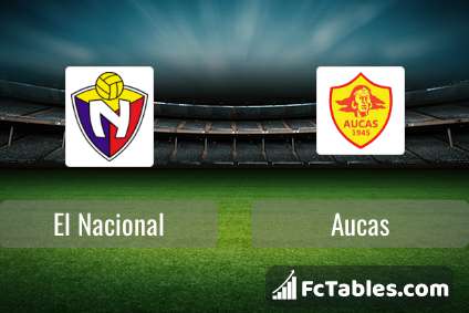 Aucas vs Racing Club live score, H2H and lineups